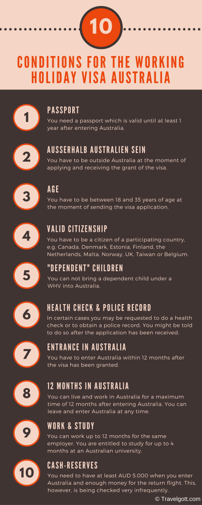 Requirements for the Working Holiday Visa for Australia